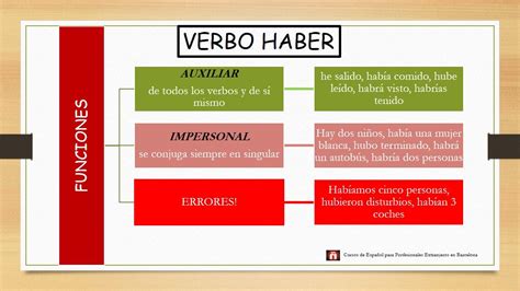 Verbo Haber Y Sus Aplicaciones Spanish Lesson Plans Spanish Lessons