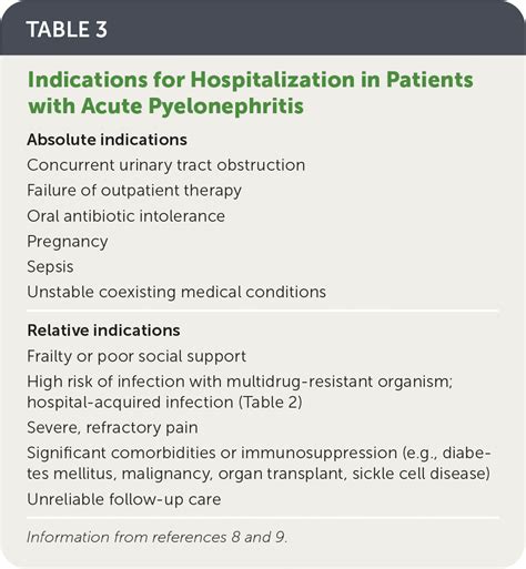 Acute Pyelonephritis In Adults Rapid Evidence Review Aafp