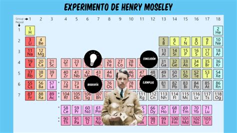 Experimento De Henry Moseley By Francis Pazo On Prezi