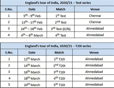 Was indian players' performance too low or england's performance too good today in the england vs india 1st test? India vs England 2021 Schedule: 2 Tests including D/N for ...