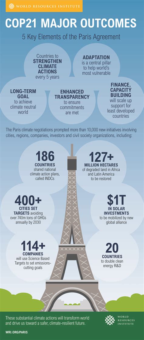 The us president signed an executive order to rejoin the paris climate agreement as part of a series of day one actions to reverse course on immigration, climate change, racial equity and the handling of coronavirus. Trump is pulling US out of Paris Climate Agreement - in ...