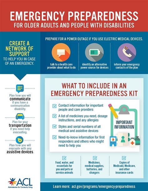 Poster About Emergency Preparation For Older Adults And People With
