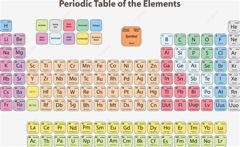 Tabla Periódica De Los Elementos Halógenos Mendeleev Ciencia Vector Png