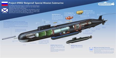 la otan alerta de la movilización del submarino ruso ‘belgorod portador del arma del