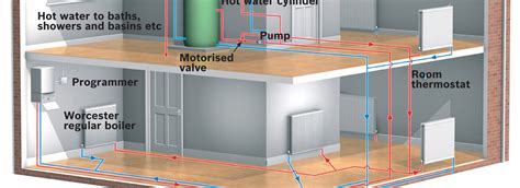 Methods To Increasing The Life Of Your Home Heating And Cooling Systems