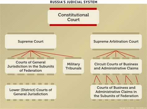 Russia Putins Motives For Judicial Consolidation