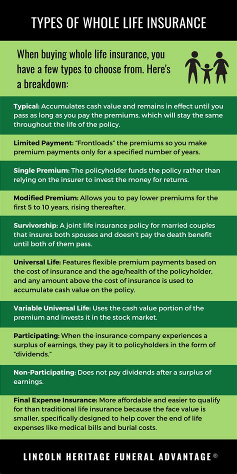 What Is Comprehensive Life Insurance 2023