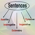 Get English Grammar Sentence Gif
