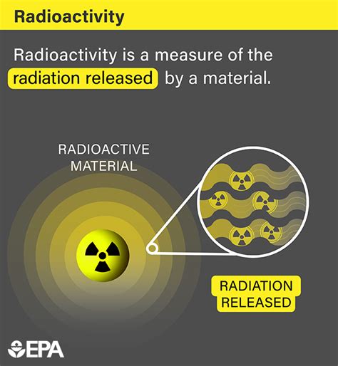 Radiation Terms And Units Us Epa