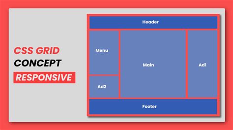 Grid Layout Responsive Website Design Website Layout With Grid