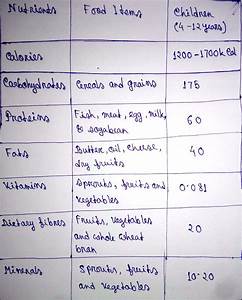 Diet Chart For 12 Year Old Child For A Week Diet Poin