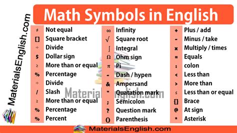 Some times in the middle working a problem we may have to use one of these symbols. Math Symbols in English - Materials For Learning English