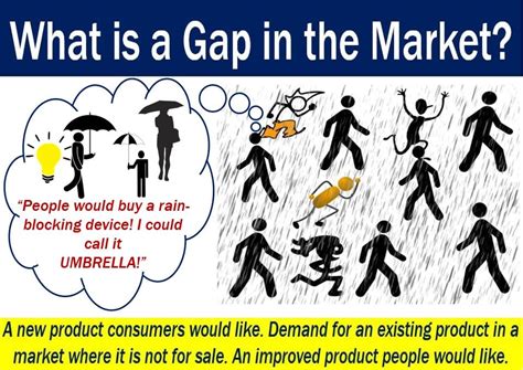 Gap In The Market Definition And Meaning Market Business News