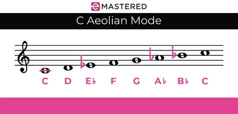 Aeolian Mode The Complete Beginners Guide