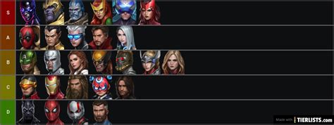 This list ranks the essential characters from best to worst. Marvel future fight t3 tier list Tier List Maker ...