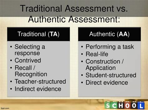 Ppt Traditional Vs Authentic Assessment Powerpoint Presentation