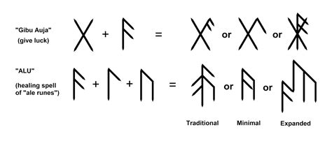 Territoriovikingo Bandrún Runas Ligadas Bind Runes