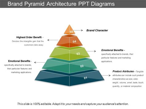 Product branding line branding range branding umbrella branding source/double branding endorsement branding. Brand Pyramid Architecture Ppt Diagrams | PowerPoint ...