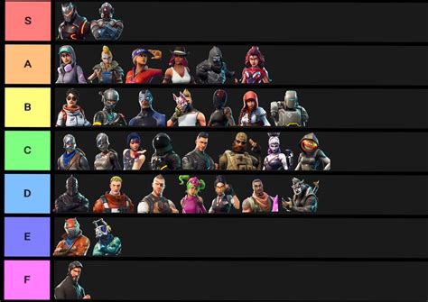 Battle Pass Skins Tier List Kind Of Unpopular Opinions Fortnite Battle Royale Armory Amino