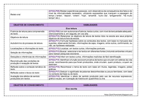 O Ano Plano De Aula E Atividades De Lingua Portuguesa Genero Textual
