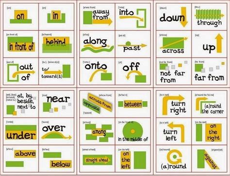 Prepositions Of Time And Place At In On Eslbuzz Learning English Hot