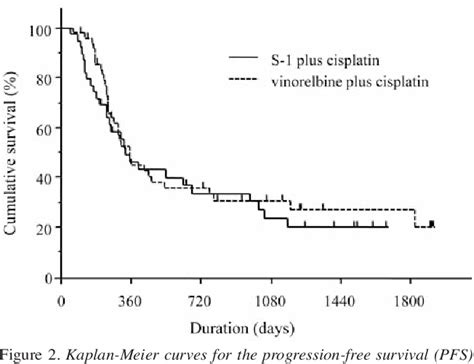 Figure 1 From Comparison Of Vinorelbine Plus Cisplatin And S 1 Plus