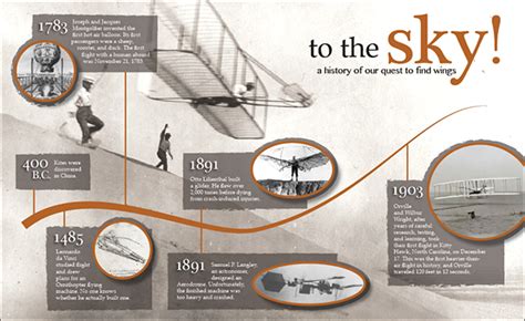 The History Of Flight Science 6