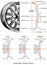 Pictures of Tire Size Vs Wheel Size
