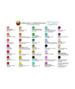 Americolor colour chart blending chart for americolor gels. Colour chart for mixing americolor gels | Icing ...