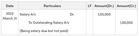 Journal Entry For Outstanding Salary Geeksforgeeks