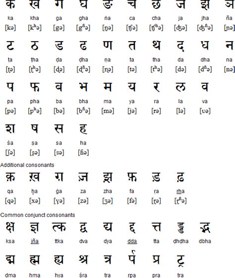 Hindi Alphabets And Letters Chart Oppidan Library