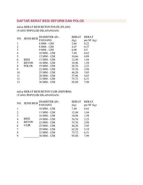 Berat Jenis Besi Diameter 10 Berat Jenis Besi Ulir Diameter 13