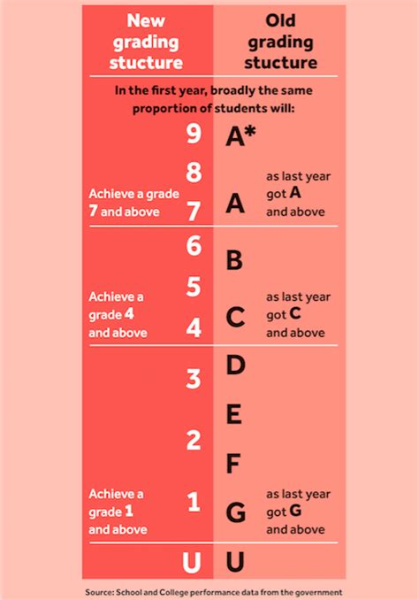 Maybe you would like to learn more about one of these? GCSE results day 2019: everything you need to know on ...