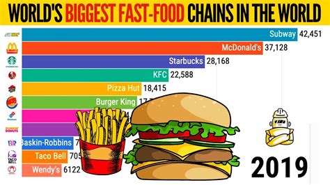 The following is a list of notable restaurant chains in india, including fast food and casual dining restaurant chains. Top 10 Biggest Fast Food Chains In The World Since 1971 ...