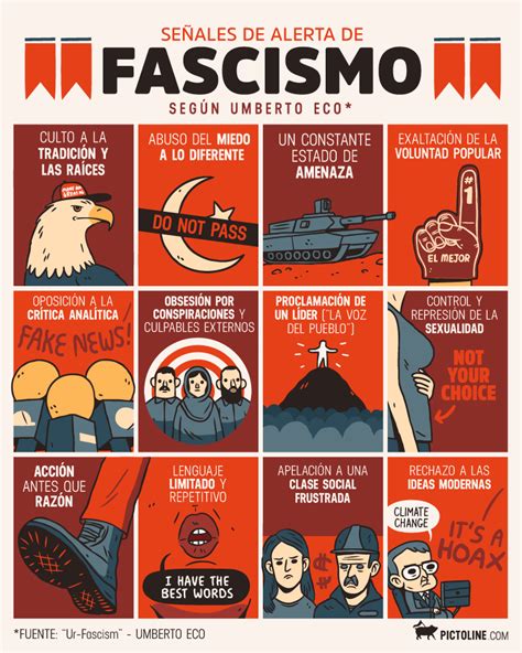 EducaciÓn Y Resistencia ¿qué Es El Fascismo