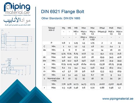 Din 6921 Flange Bolt Specifications Weight Chart And Dimensions