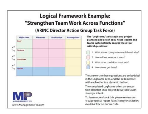 What Is Logical Framework In Project Management Webframes Org