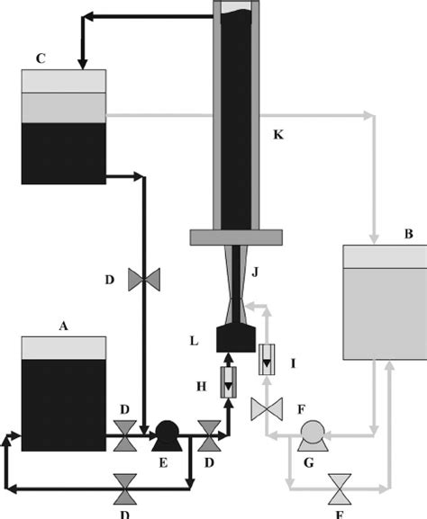 Schematic Of The Experimental Arrangement Of Flow Circuit Of The