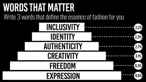 The Truth About Fashion According To Gen Z And Millennials Freedom