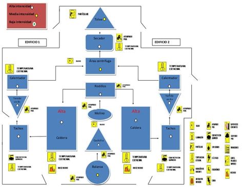 Mapa De Riesgo