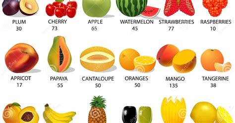 Complete List Of Fruits English Lessons