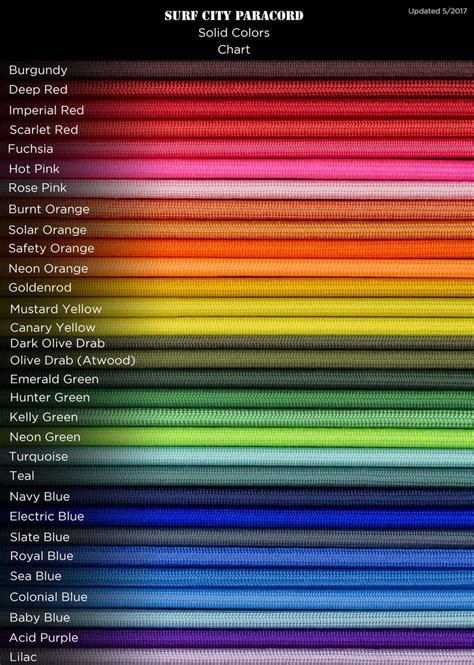 Get the latest colo colo news, scores, stats, standings, rumors, and more from espn. Color Chart - Surf City Paracord, Inc.