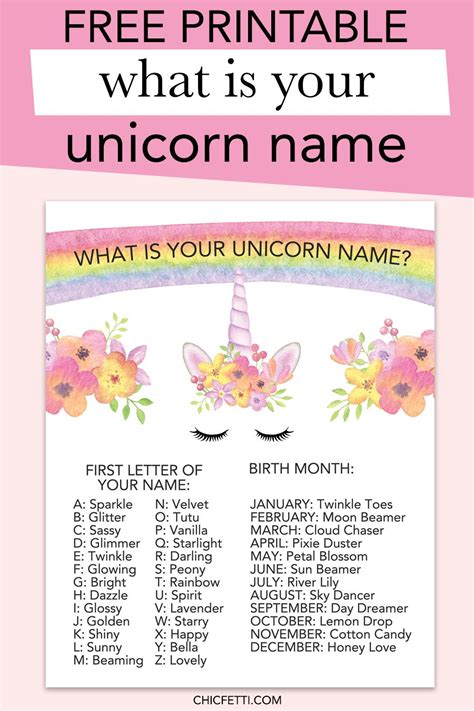 What Is Your Unicorn Name Free Printable Artofit