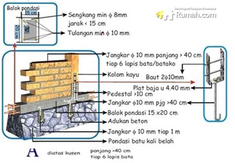 Detail Pondasi Rumah Lantai Tahan Gempa Koleksi Nomer