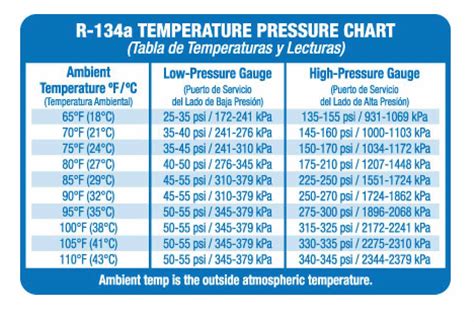 A C Pressure Chart