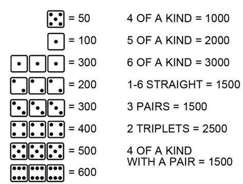 Farkle Rules Rnk Gaming