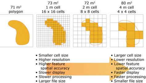 Pixel Size Of Image And Raster Data—arcgis Pro Documentation