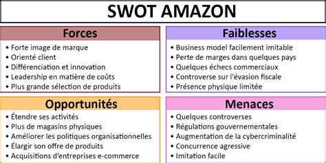 Exemple De Swot Le Cas Amazon Matrice Et Analyse