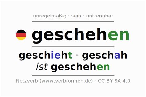 Präsens Geschehen Alle Formen Des Verbs Regeln Beispiele