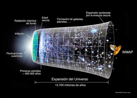 Maravillas Del Universo El Big Bang